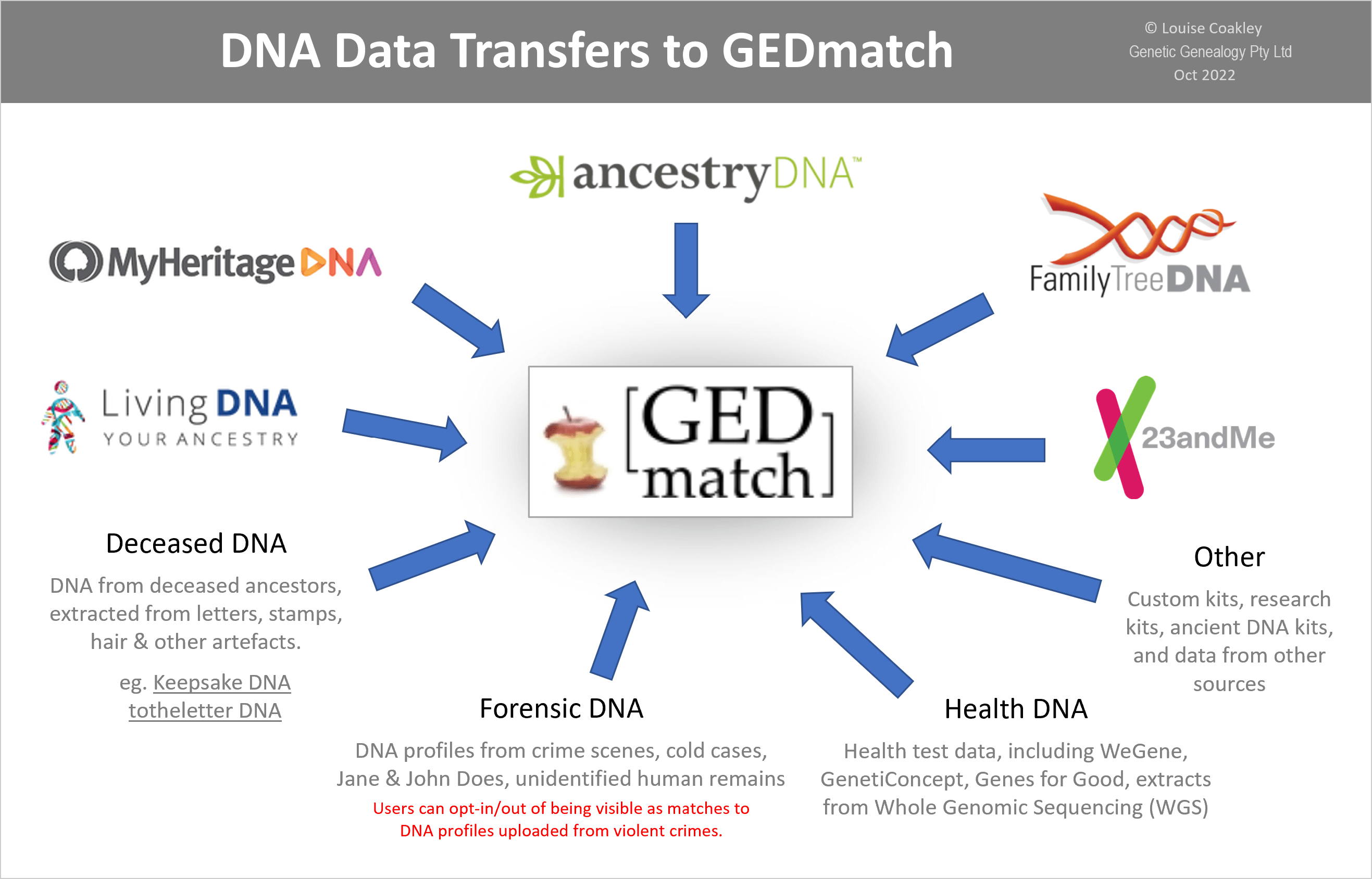 FamilyTreeDNA Family Finder, Ancestry & DNA Test Kit, Discover Your Origins  & Unlock Your Geographic Roots, Connect with Your DNA Relatives, At-Home