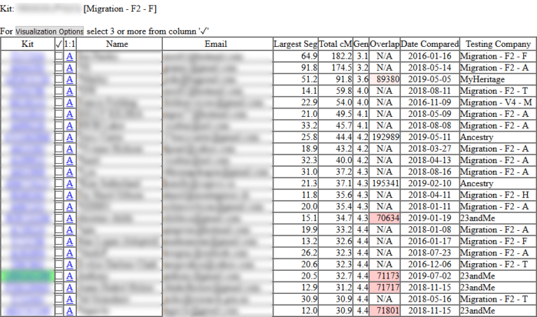 Tips for Using GEDmatch - Genie1 Genetic Genealogy